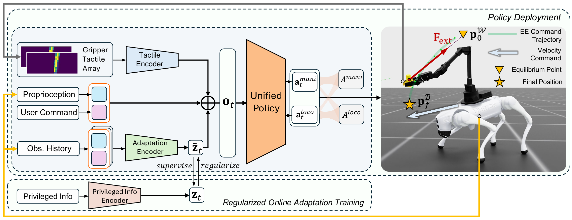 TAC-LOCO framework figure
